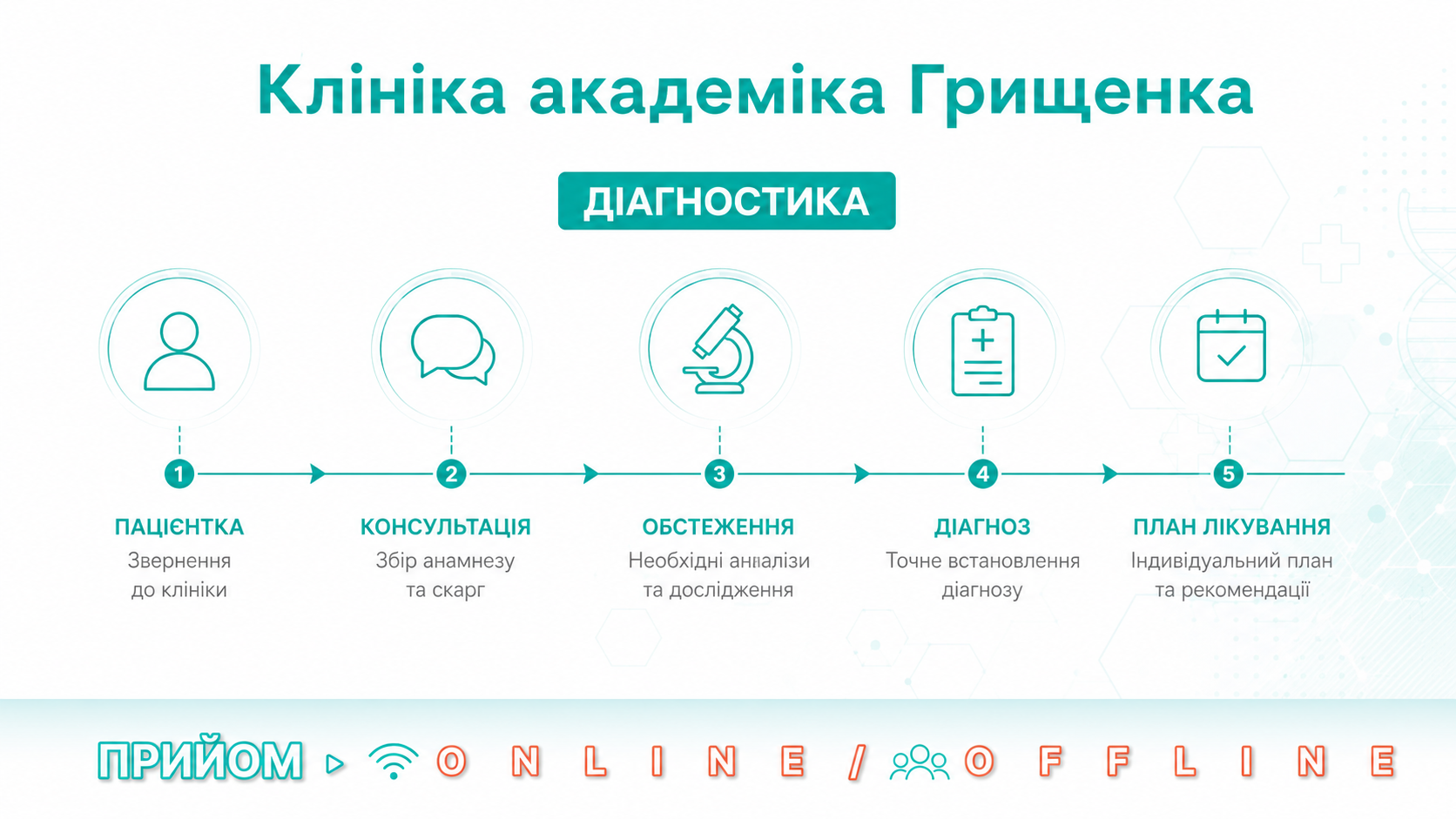 діагностика безпліддя в Клініці академіка Грищенка